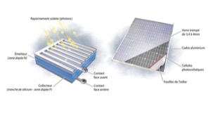 Prévention et sensibilisation aux risques photovoltaïques